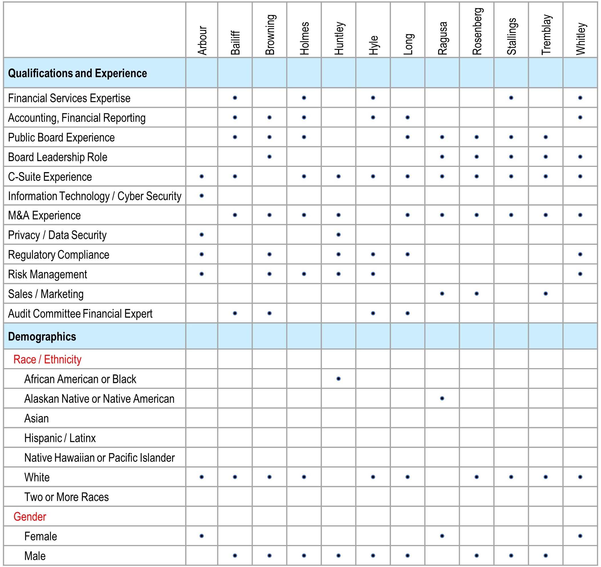 Skills Matrix 1.11.jpg